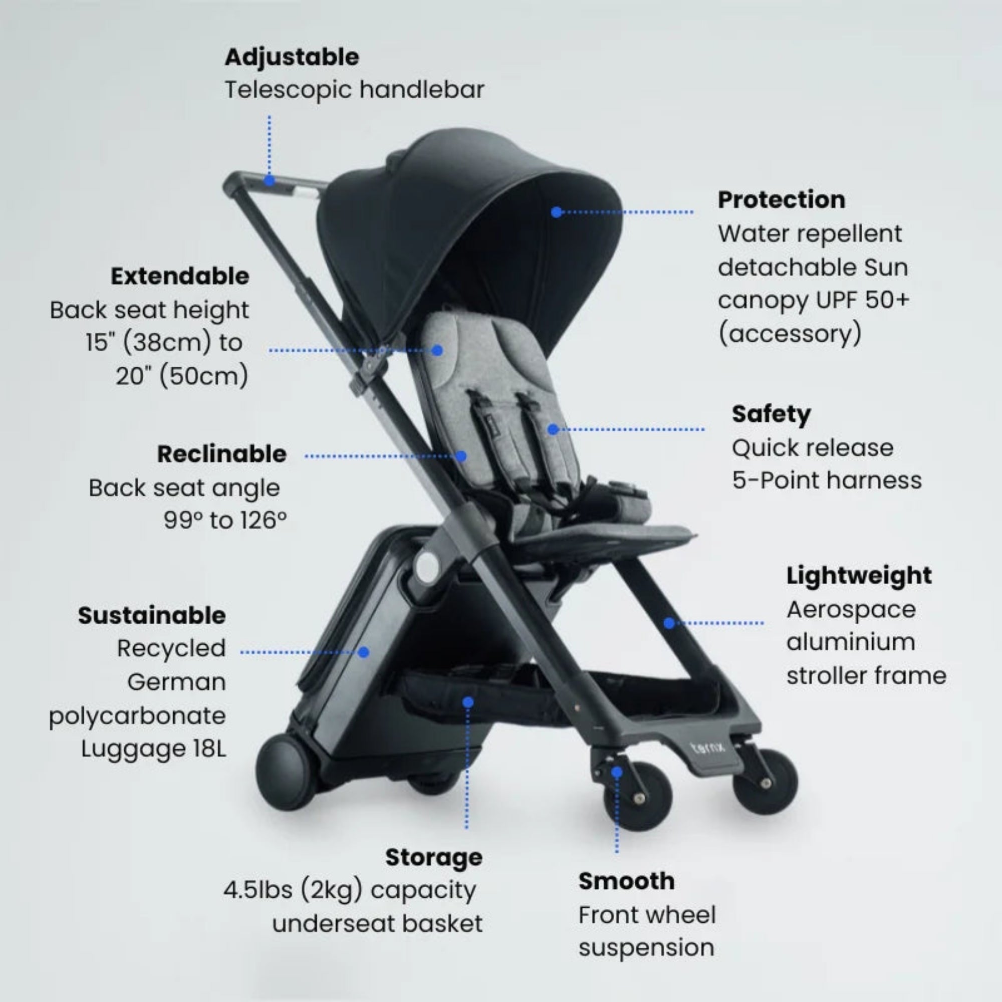 TernX Carry-On Luggage Stroller - PramFox
