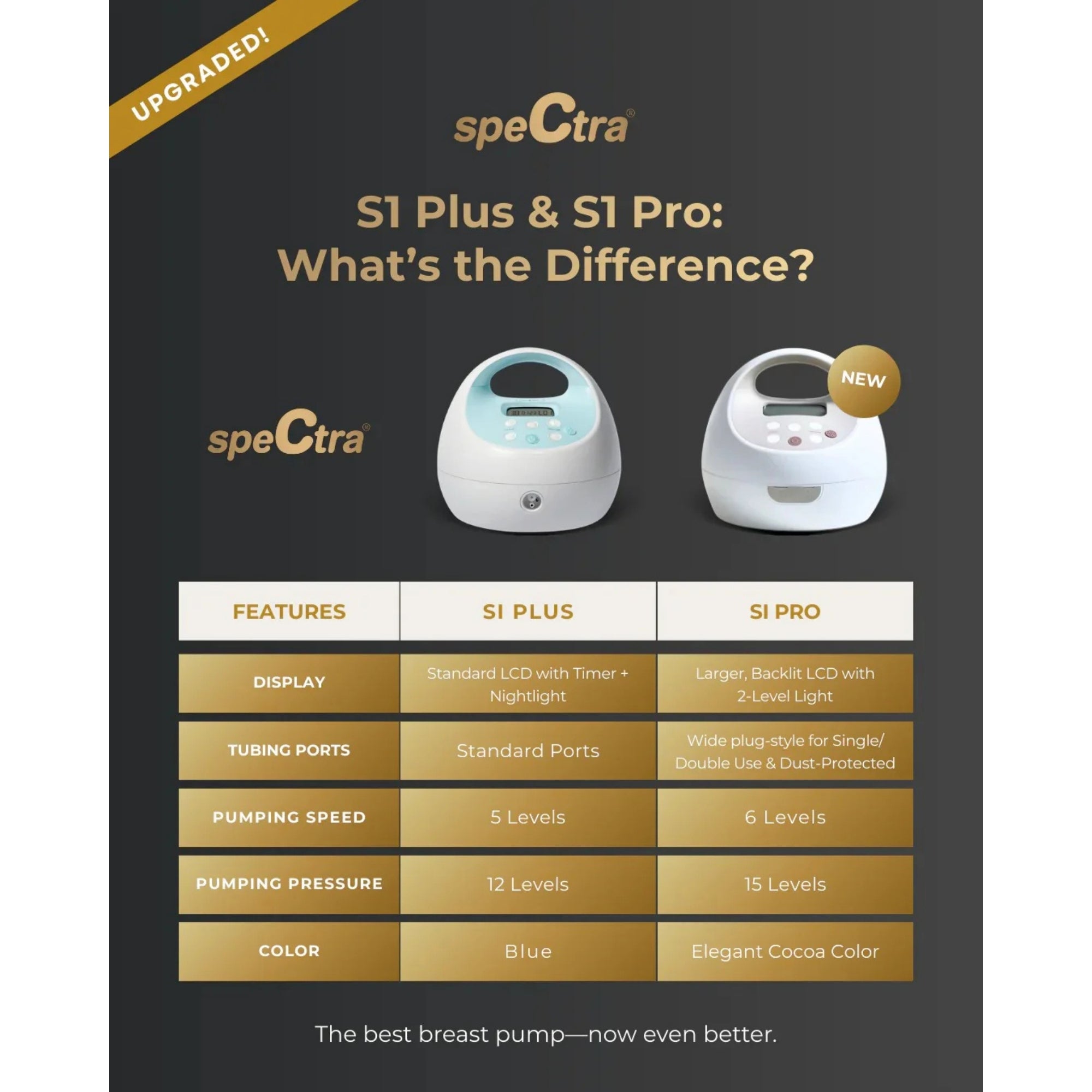 Spectra S1 Pro Double Breast Pump