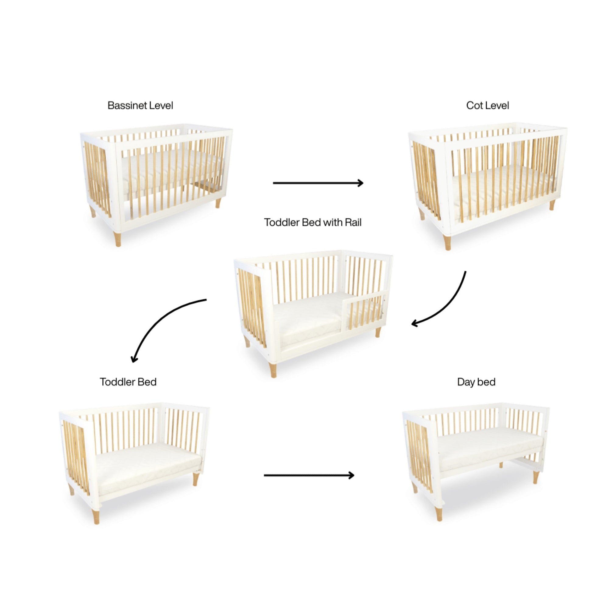 Babyhood Riya Cot 5-in-1 - PramFox