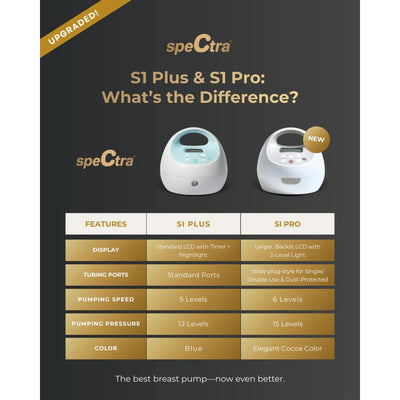 Spectra S1 Pro Double Breast Pump