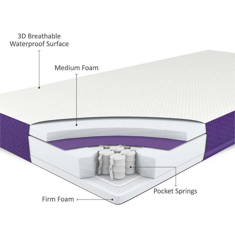 SnuzSurface Duo Dual Sided Cot Bed Mattress for SnuzKot - PramFox Singapore